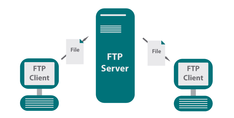 Protocol file transfer File Transfer