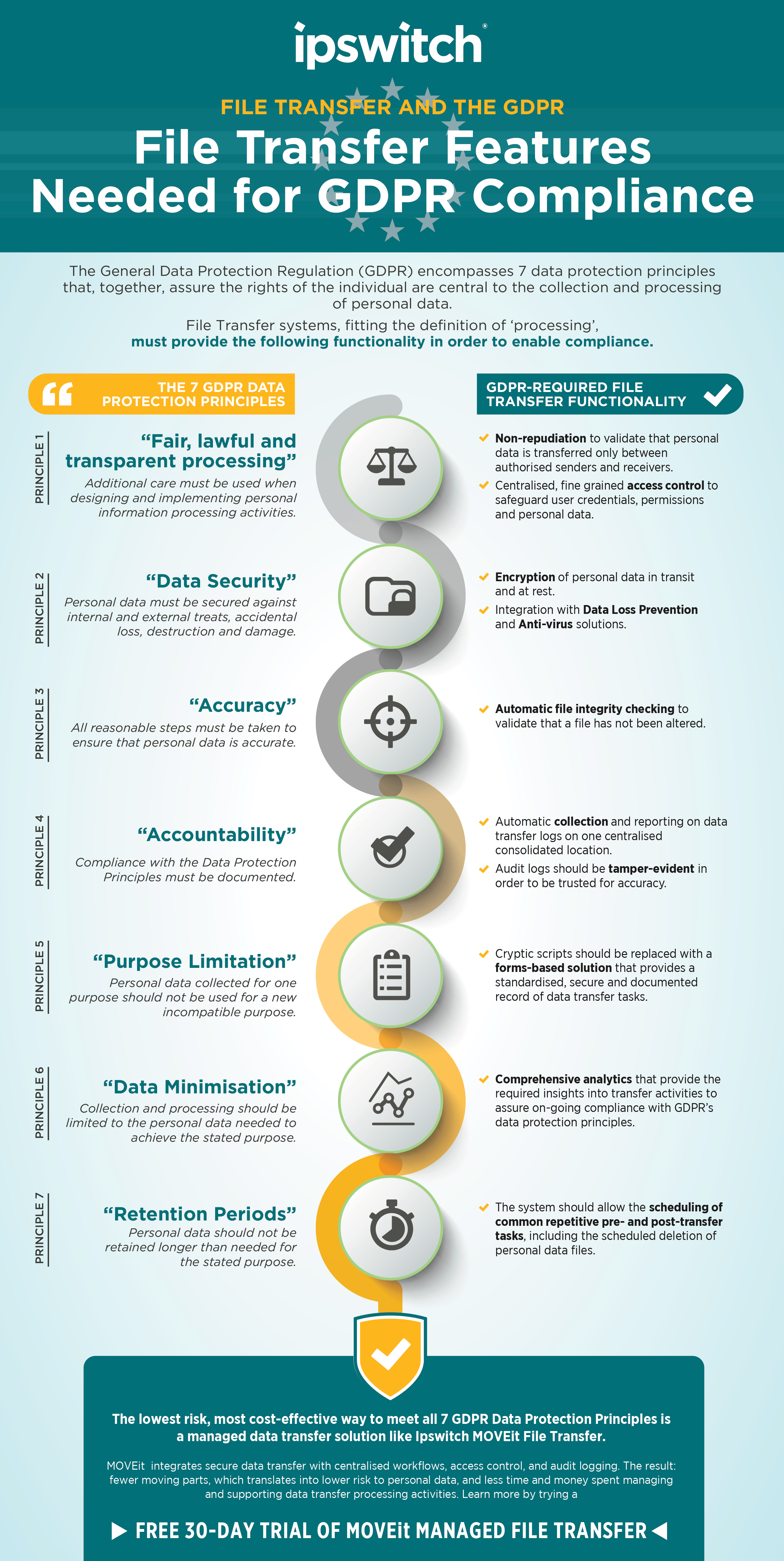 GDPR-7steps-infographic-2 FINAL 11.28.2017.png