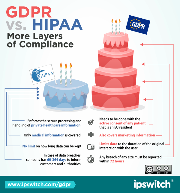 GDPR-vs-HIPAA-layers-half
