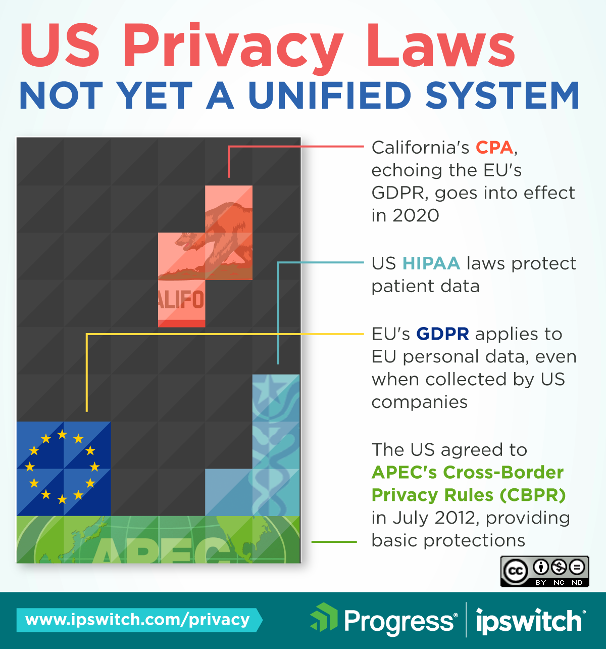 IG-privacy-USlaws