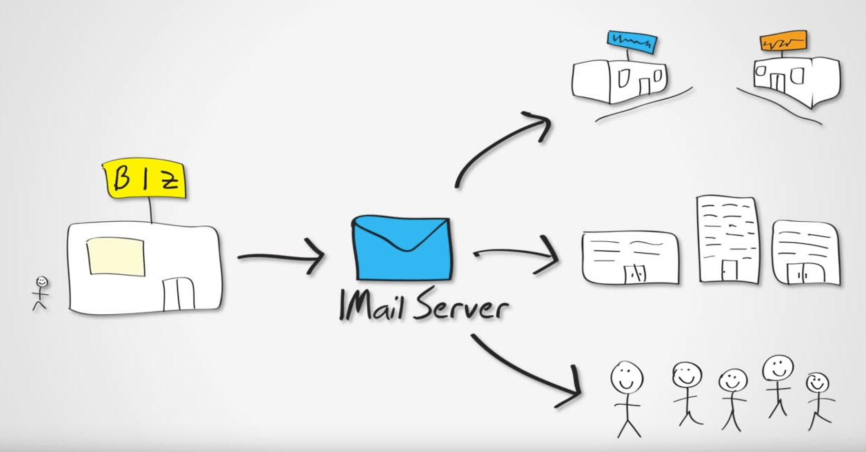 iMail Server ビデオ