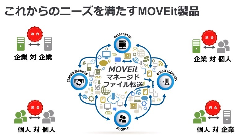 MOVEit-Webinar-image